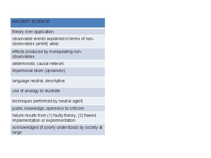 ANCIENT SCIENCE theory over application observable events explained in terms of nonobservables (arkhê, aitia)