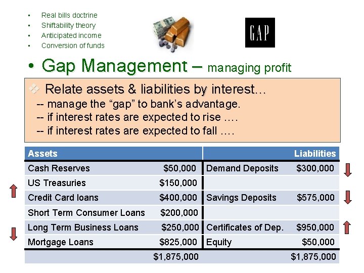  • • Real bills doctrine Shiftability theory Anticipated income Conversion of funds •