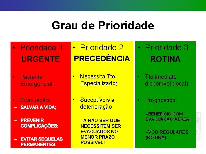 Grau de Prioridade • Prioridade 2 • Prioridade 3 PRECEDÊNCIA ROTINA • Necessita Tto