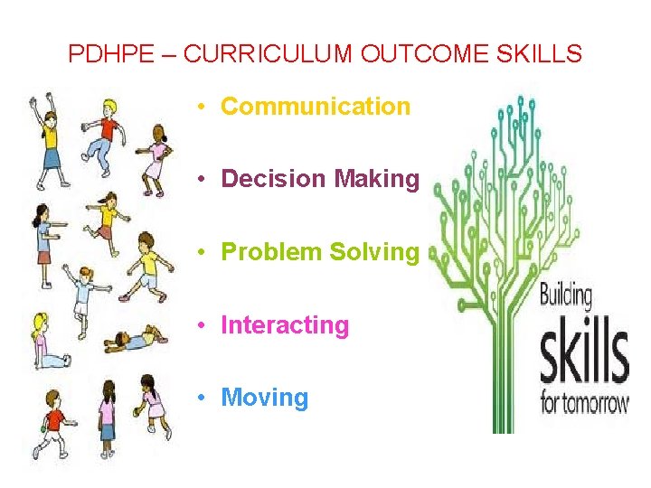 PDHPE – CURRICULUM OUTCOME SKILLS • Communication • Decision Making • Problem Solving •