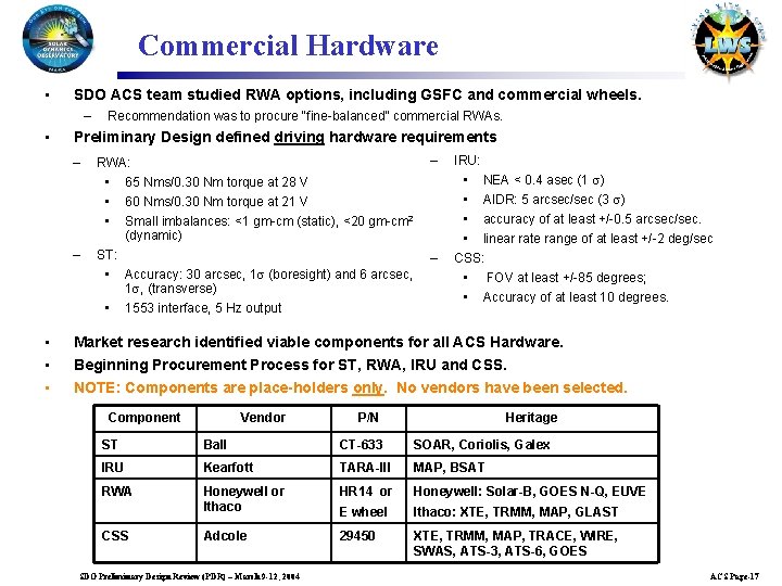 Commercial Hardware • SDO ACS team studied RWA options, including GSFC and commercial wheels.