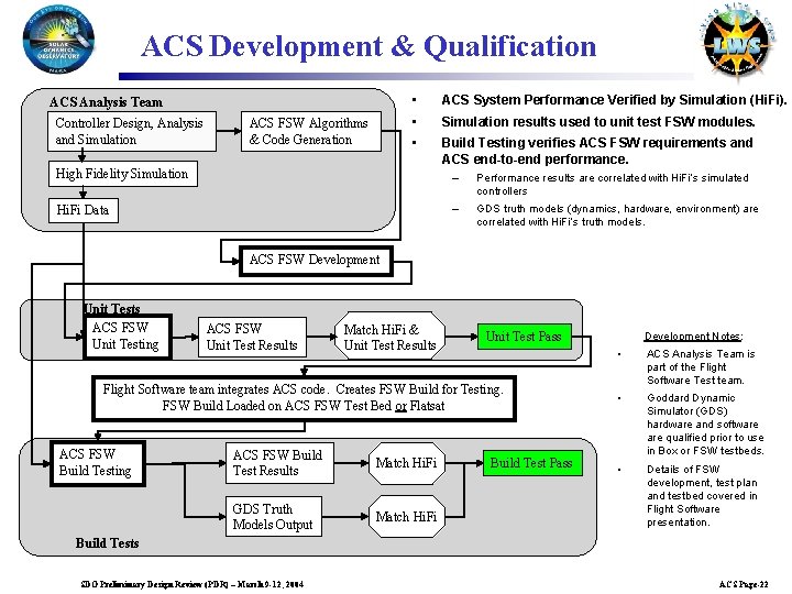 ACS Development & Qualification ACS Analysis Team Controller Design, Analysis and Simulation ACS FSW