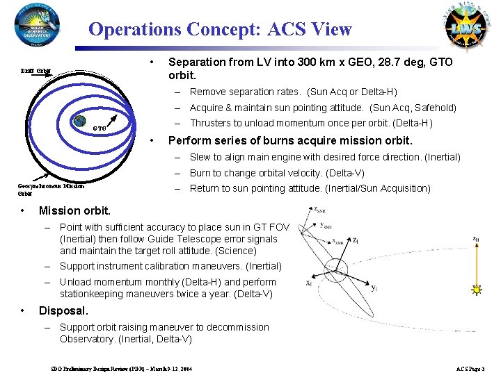 Operations Concept: ACS View • Drift Orbit Separation from LV into 300 km x