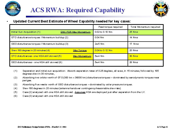 ACS RWA: Required Capability • Updated Current Best Estimate of Wheel Capability needed for