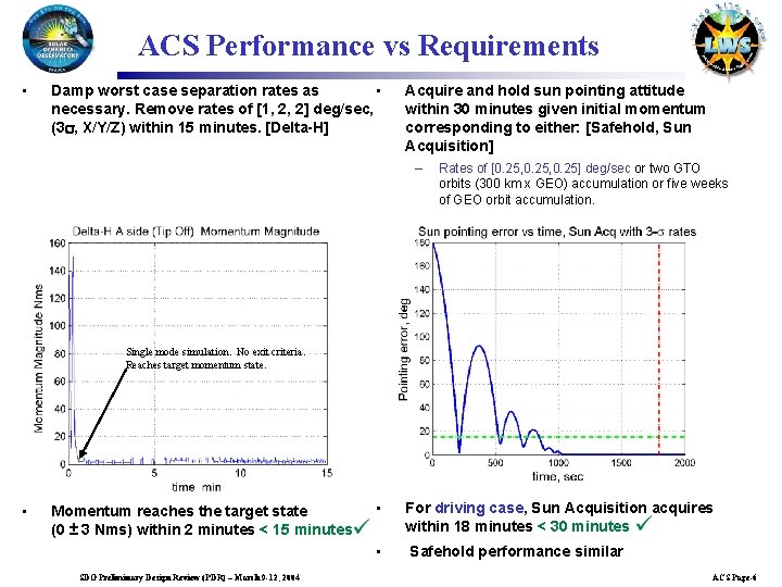 ACS Performance vs Requirements • Damp worst case separation rates as • necessary. Remove
