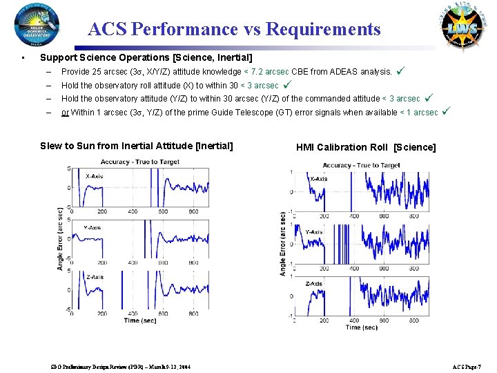 ACS Performance vs Requirements • Support Science Operations [Science, Inertial] – Provide 25 arcsec
