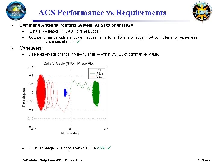 ACS Performance vs Requirements • • Command Antenna Pointing System (APS) to orient HGA.