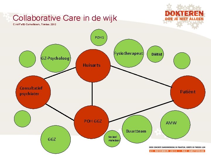 Collaborative Care in de wijk C. vd Feltz-Cornelissen, Trimbos, 2012 POH S Fysiotherapeut GZ-Psycholoog