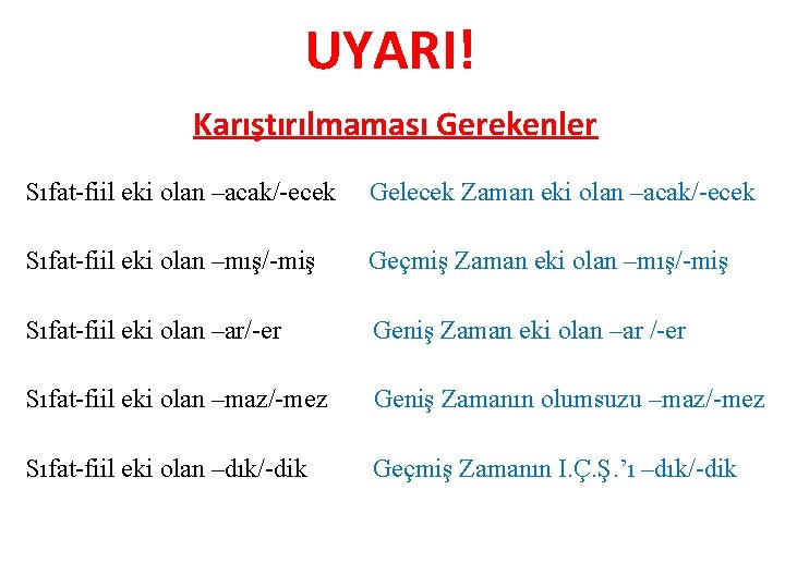 UYARI! Karıştırılmaması Gerekenler Sıfat-fiil eki olan –acak/-ecek Gelecek Zaman eki olan –acak/-ecek Sıfat-fiil eki