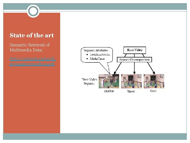 State of the art Semantic Retrieval of Multimedia Data: http: //oswinds. csd. auth. gr/papers/mmdb