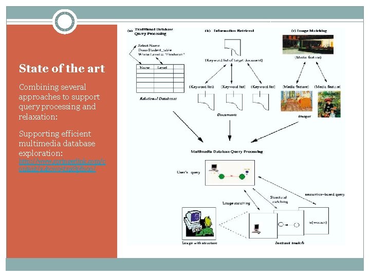 State of the art Combining several approaches to support query processing and relaxation: Supporting