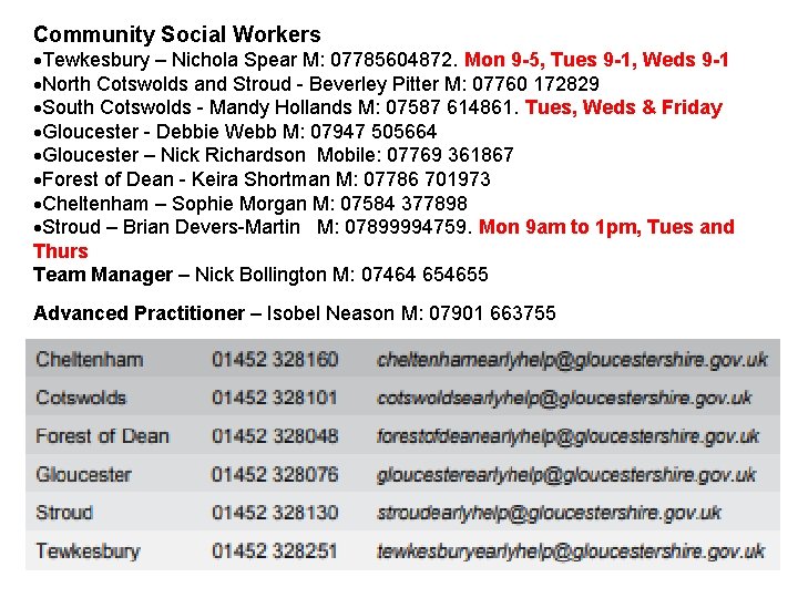 Community Social Workers ·Tewkesbury – Nichola Spear M: 07785604872. Mon 9 -5, Tues 9