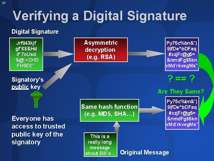 20 Verifying a Digital Signature Jrf 843 kjf gf*£$&Hd if*7 o. Usd *&@: <CHD
