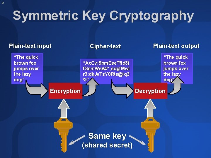 8 Symmetric Key Cryptography Plain-text input “The quick brown fox jumps over the lazy