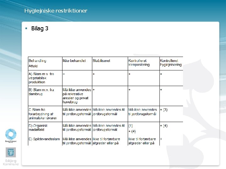 Hygiejniske restriktioner § Bilag 3 