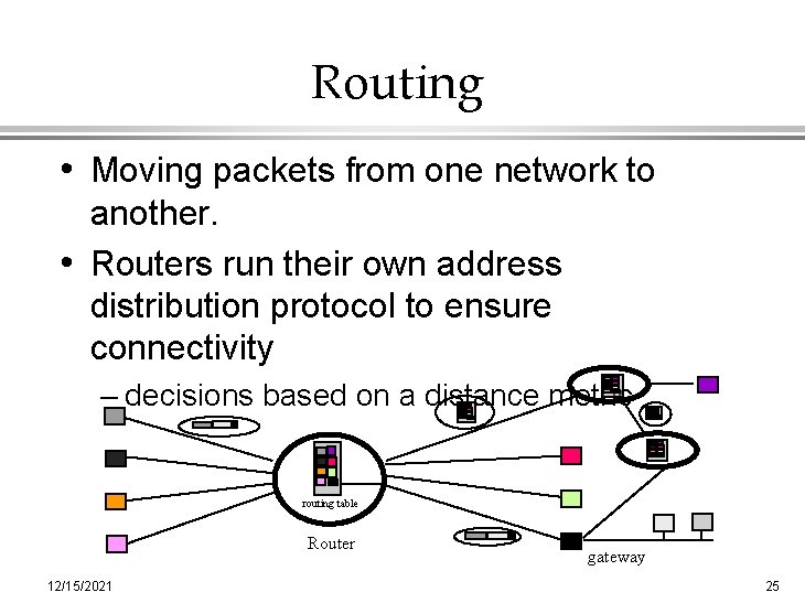 Routing • Moving packets from one network to another. • Routers run their own