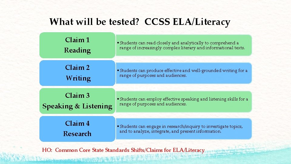 What will be tested? CCSS ELA/Literacy Claim 1 Reading Claim 2 Writing Claim 3