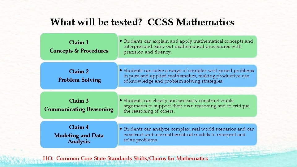 What will be tested? CCSS Mathematics Claim 1 Concepts & Procedures • Students can