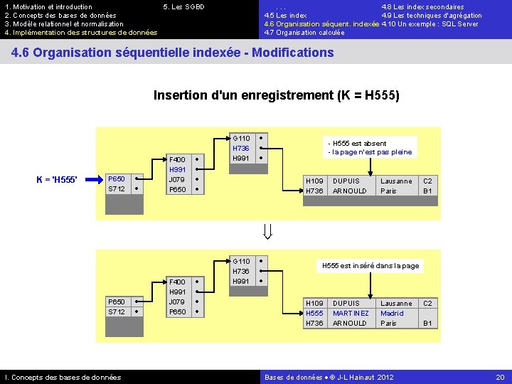 1. Motivation et introduction 5. Les SGBD 2. Concepts des bases de données 3.