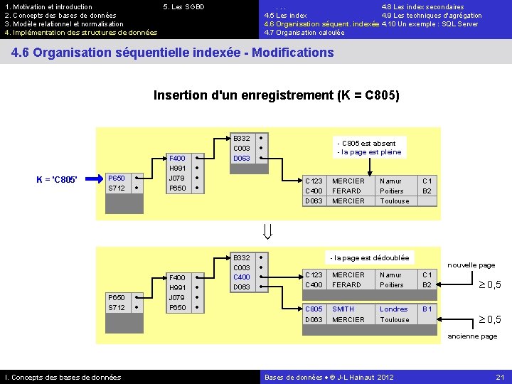 1. Motivation et introduction 5. Les SGBD 2. Concepts des bases de données 3.