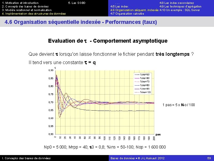 1. Motivation et introduction 5. Les SGBD 2. Concepts des bases de données 3.