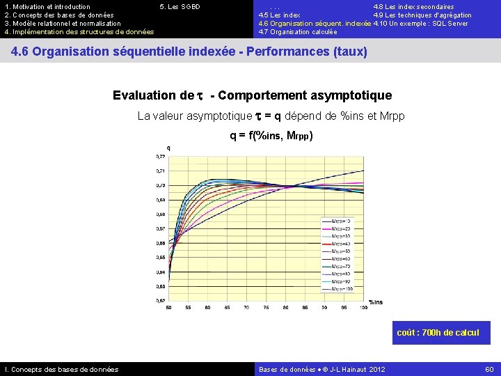 1. Motivation et introduction 5. Les SGBD 2. Concepts des bases de données 3.