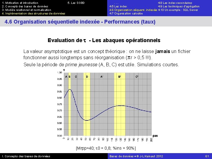 1. Motivation et introduction 5. Les SGBD 2. Concepts des bases de données 3.