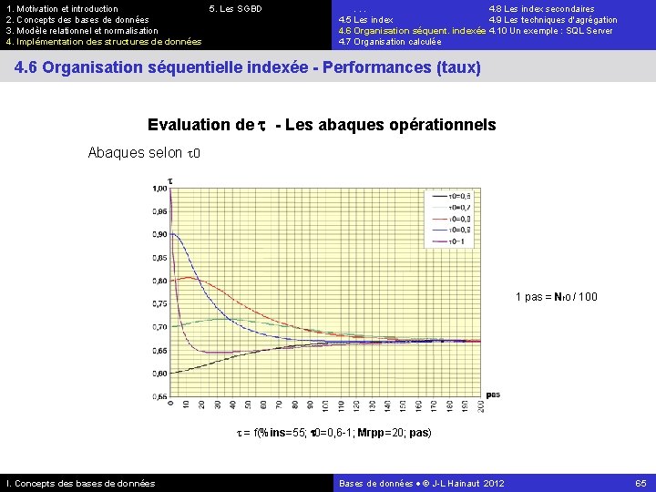 1. Motivation et introduction 5. Les SGBD 2. Concepts des bases de données 3.