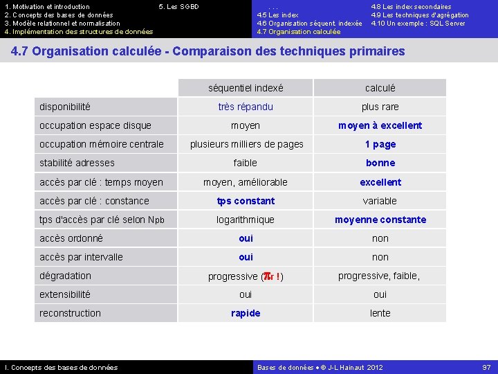 1. Motivation et introduction 5. Les SGBD 2. Concepts des bases de données 3.