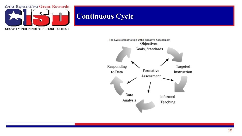 Continuous Cycle 25 