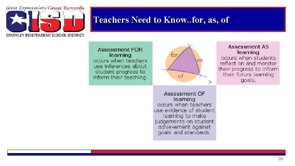 Teachers Need to Know. . for, as, of 26 