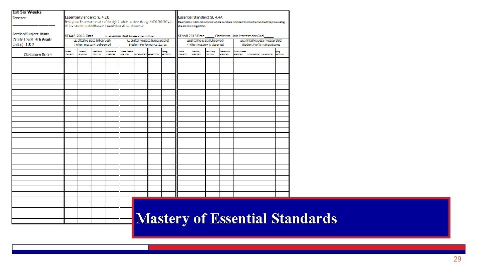 Mastery of Essential Standards 29 