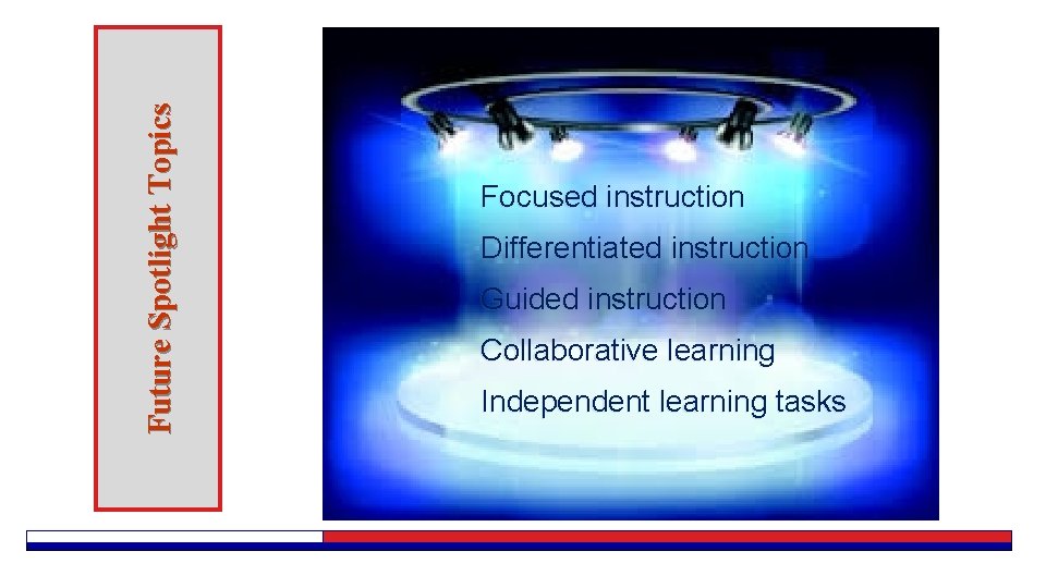 Future Spotlight Topics Focused instruction Differentiated instruction Guided instruction Collaborative learning Independent learning tasks