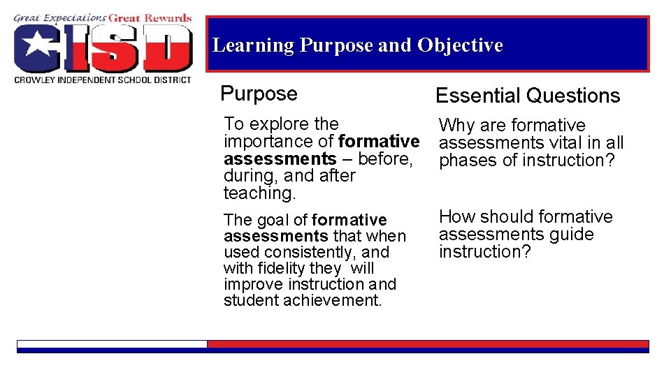 Learning Purpose and Objective Purpose Essential Questions To explore the importance of formative assessments