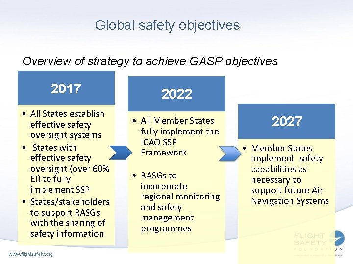 Global safety objectives Overview of strategy to achieve GASP objectives 2017 • All States