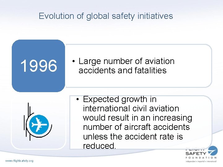 Evolution of global safety initiatives 1996 • Large number of aviation accidents and fatalities