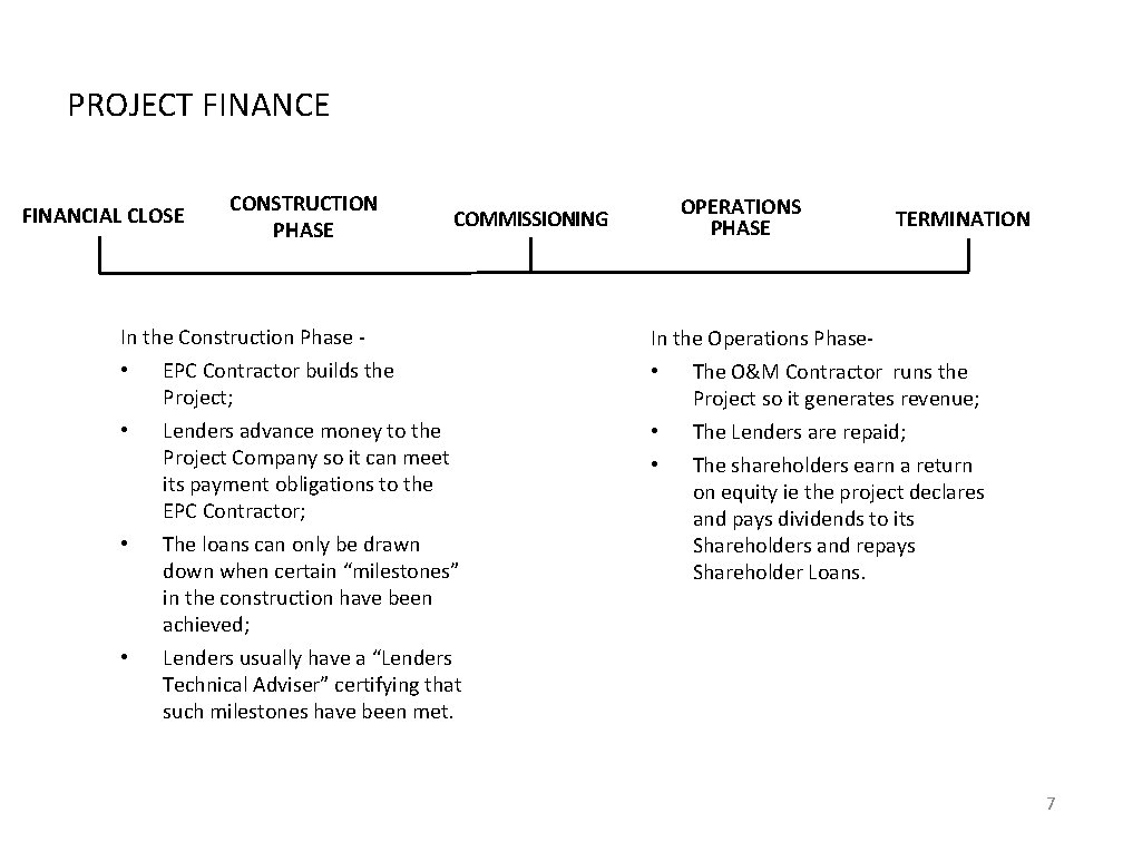PROJECT FINANCE FINANCIAL CLOSE CONSTRUCTION PHASE In the Construction Phase - • • OPERATIONS