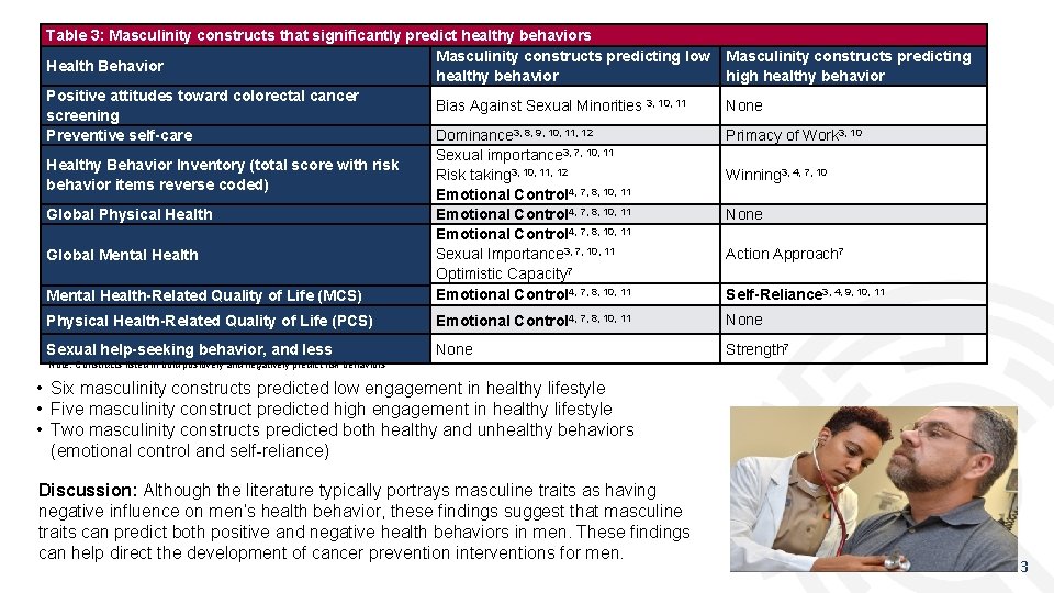 The Relationship between Masculinity Traits and Mens Health