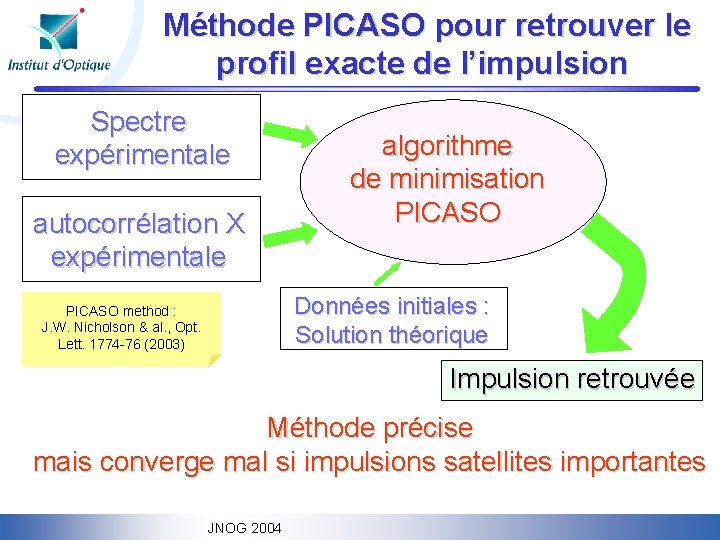 Méthode PICASO pour retrouver le profil exacte de l’impulsion Spectre expérimentale autocorrélation X expérimentale