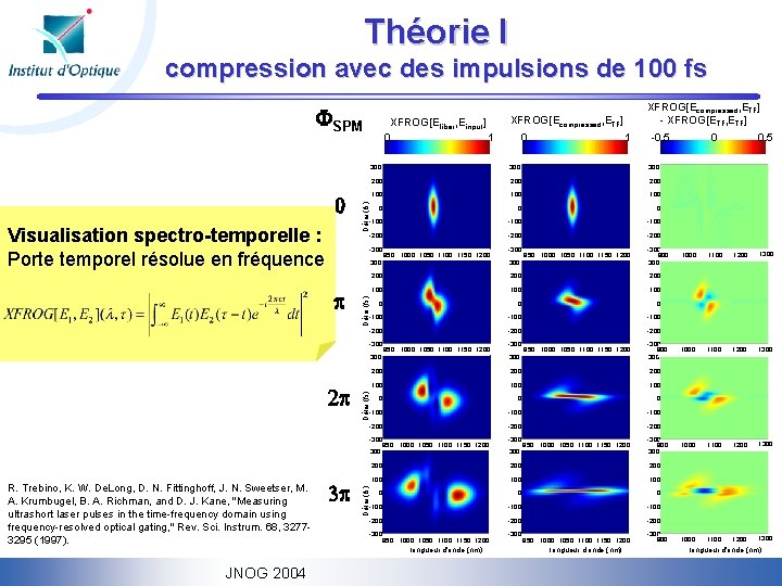 Théorie I compression avec des impulsions de 100 fs FSPM 2 p R. Trebino,