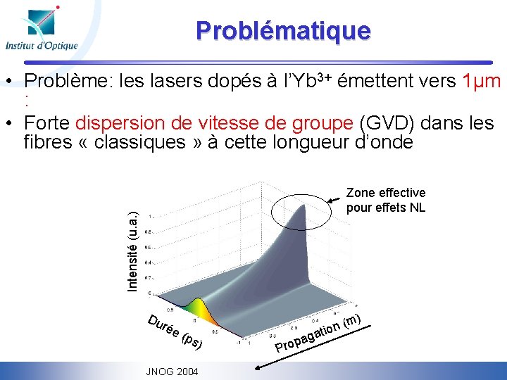 Problématique • Problème: les lasers dopés à l’Yb 3+ émettent vers 1µm : •