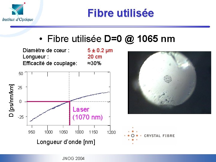 Fibre utilisée • Fibre utilisée D=0 @ 1065 nm Diamètre de cœur : Longueur