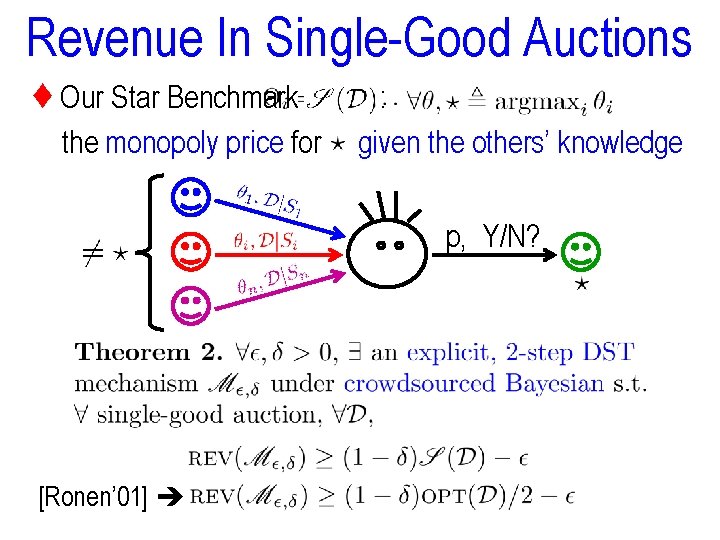 Revenue In Single-Good Auctions ♦ Our Star Benchmark the monopoly price for : given