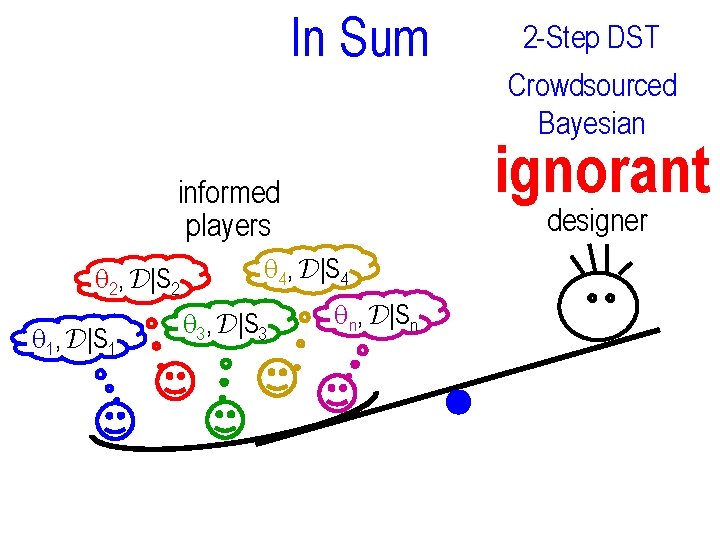 In Sum 1, D|S 1 designer 4, D|S 4 3, D|S 3 Crowdsourced Bayesian