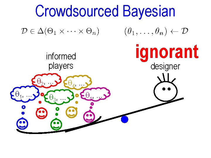 Crowdsourced Bayesian ignorant informed players 2, … 1, … 3, … designer 4, …