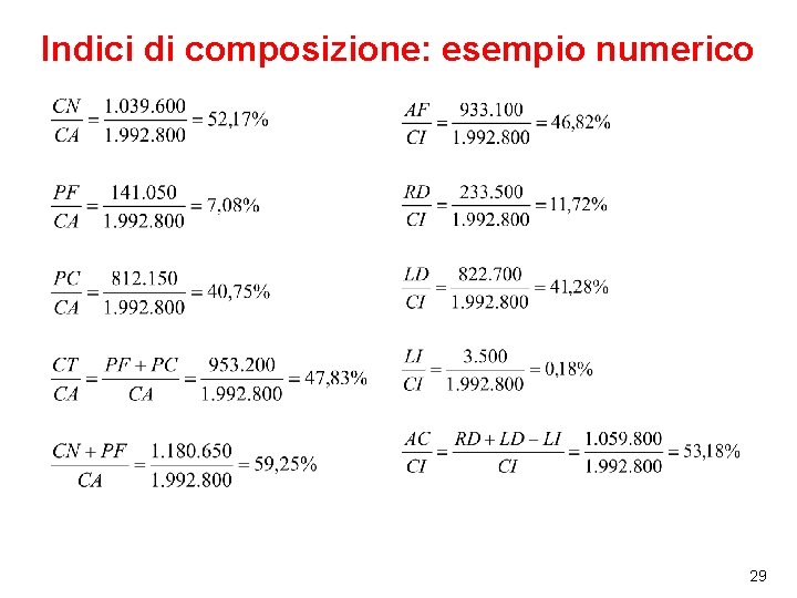 Indici di composizione: esempio numerico 29 