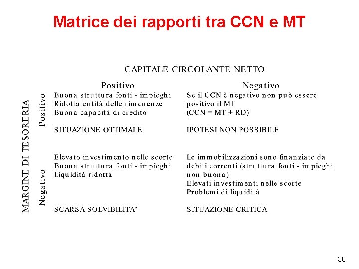 Matrice dei rapporti tra CCN e MT 38 