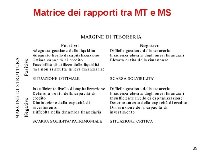 Matrice dei rapporti tra MT e MS 39 