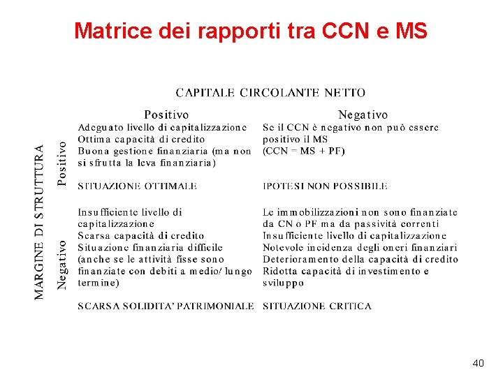 Matrice dei rapporti tra CCN e MS 40 