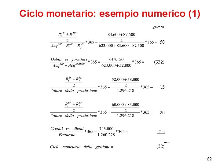 Ciclo monetario: esempio numerico (1) giorni 50 (332) 15 20 215 (32) 62 